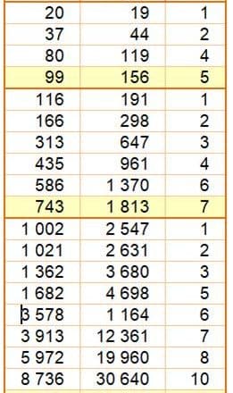 découvrez le calcul du factoriel de 9, une opération mathématique essentielle ! apprenez comment déterminer la valeur de 9! et comprenez son application dans divers domaines scientifiques et mathématiques.